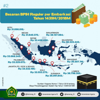 Besaran BPIH Reguler per Embarkasi Tahun 1439H/2018M - 20180423